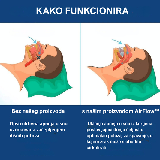 AirFlow™ – Uređaj protiv hrkanja i apneje u snu