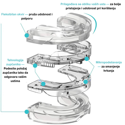 AirFlow™ – Uređaj protiv hrkanja i apneje u snu